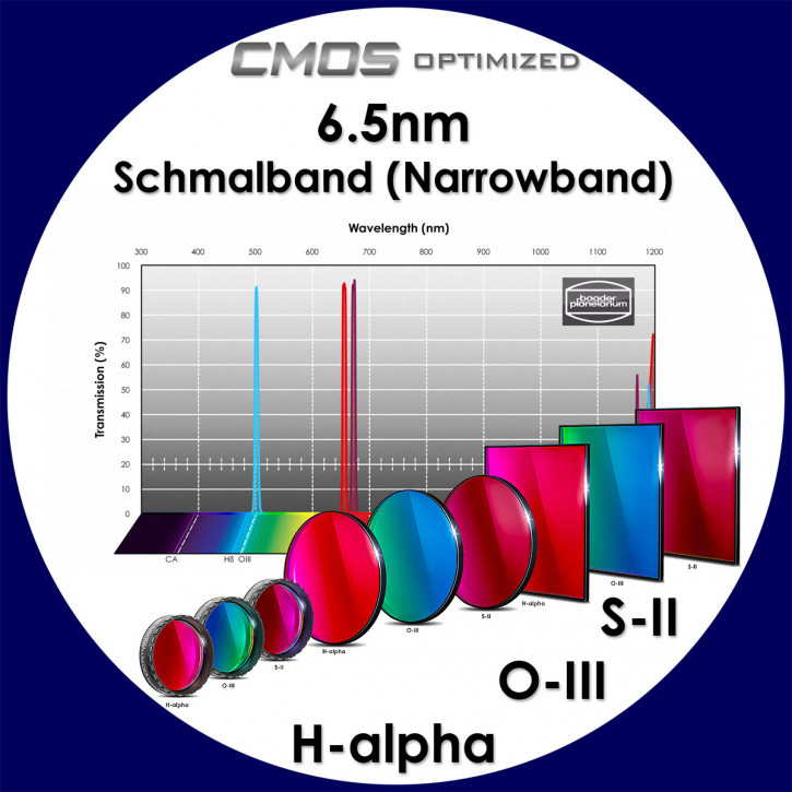 Baader H-alpha / O-III / S-II 6.5nm Schmalband (Narrowband) Filter - CMOS optimiert