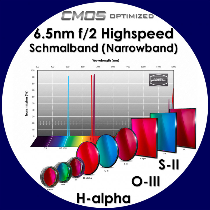 Baader H-alpha / O-III / S-II 6.5nm Narrowband f/2 Highspeed Filter - CMOS optimized