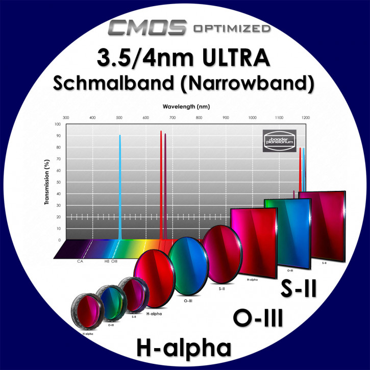 Baader 3.5 nm H-alpha / 4 nm O-III / 4 nm S-II Narrowband Filter - CMOS optimized