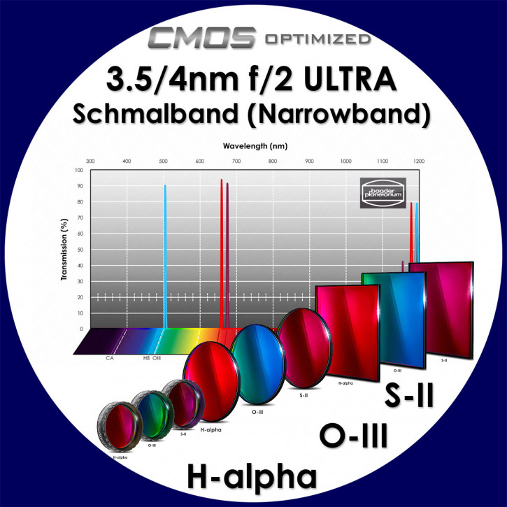 Baader 3.5 nm H-alpha / 4 nm O-III / 4 nm S-II Ultra-Narrowband f/2 Highspeed Filter - CMOS optimized