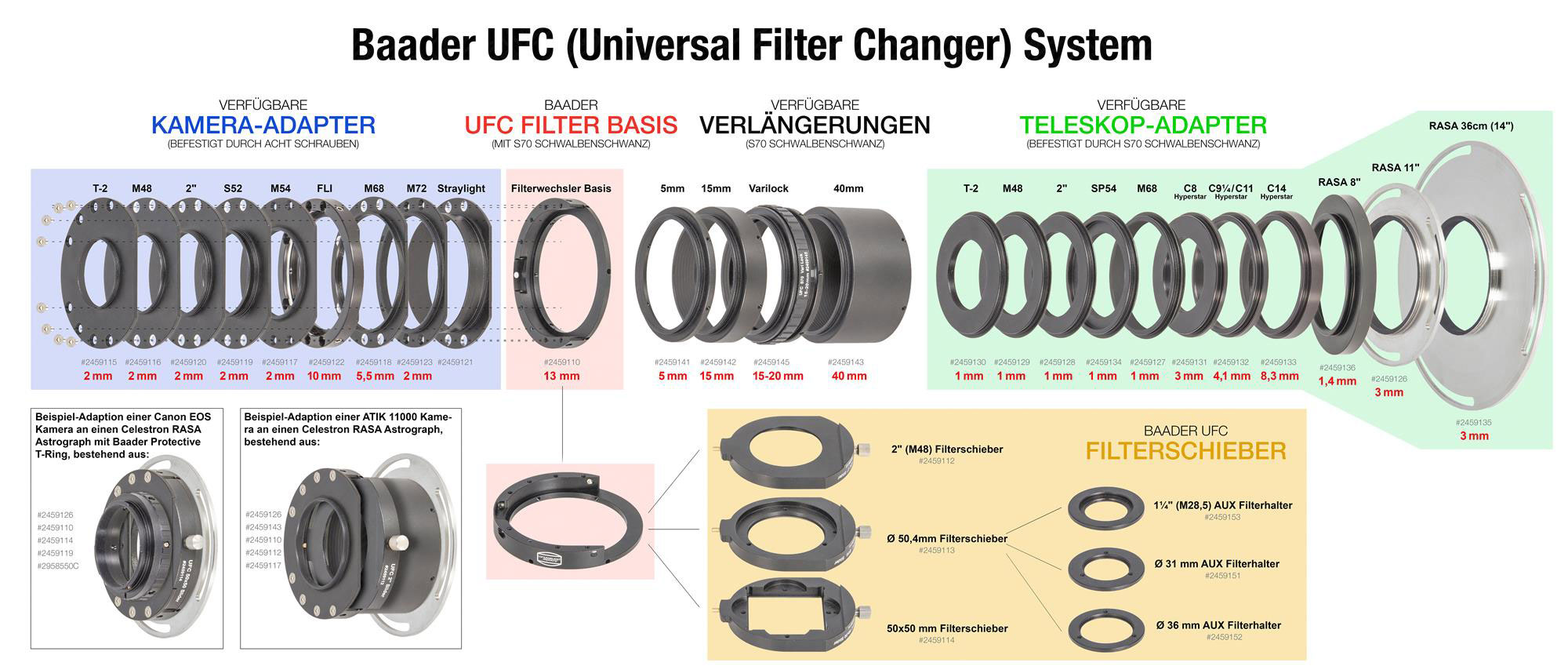Operating Mode: Baader Universal Filter Changer
