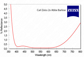 Carl Zeiss Abbe Barlow Lens 2x