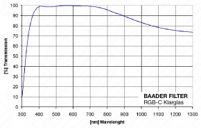 Baader Klarglasfilter 2" ungefasst (Ø 47,4 mm) für FCCT – zur Fokussierung/Staubschutz