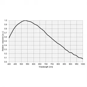 ToupTek CMOS ATR2600M Schwarz-Weiß Kamera - Fjord Grün