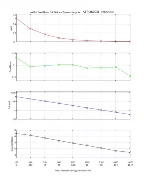 ToupTek CMOS ATR2600M Schwarz-Weiß Kamera - Fjord Grün