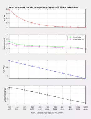 ToupTek CMOS ATR2600M Schwarz-Weiß Kamera - Fjord Grün