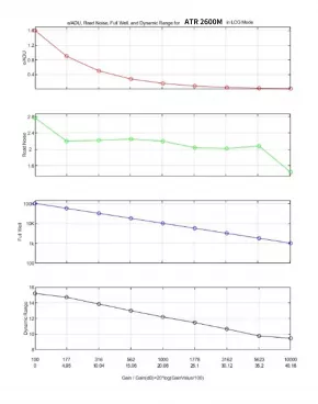 ToupTek CMOS ATR2600M Schwarz-Weiß Kamera - Fjord Grün