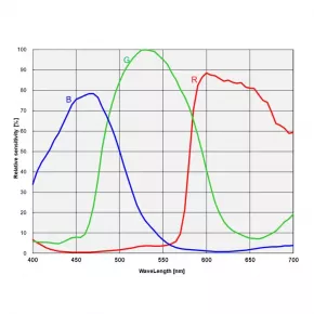 ToupTek CMOS ATR2600C Farb-Kamera - Stellar Magenta