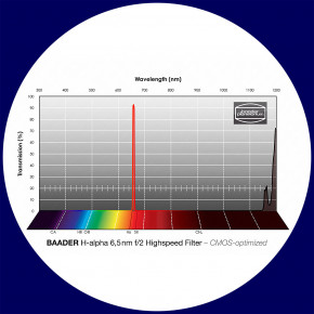 Baader H-alpha 6.5nm Schmalband (Narrowband) f/2 Highspeed Filter 50,4mm - CMOS optimiert