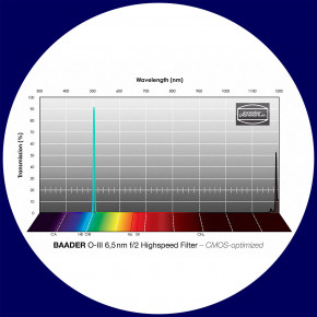 Baader O-III 6.5nm Narrowband f/2 Highspeed Filter 65x65 mm - CMOS optimized