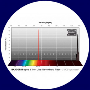 Baader H-alpha 3.5nm Ultra-Narrowband Filter 50.4 mm - CMOS optimized