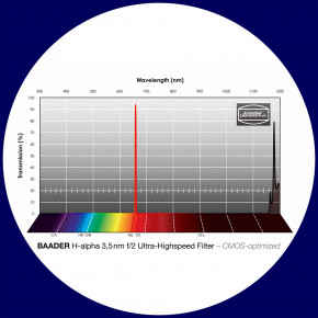 Baader H-alpha 3.5nm Ultra-Narrowband f/2 Highspeed Filter 65x65 mm - CMOS optimized