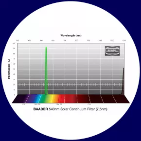 Baader 7,5nm Solar Continuum Filter (540nm) 1¼"