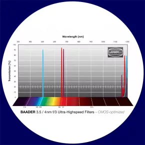 Baader 3.5nm H-alpha / 4nm O-III / 4nm S-II Ultra-Schmalband (Narrowband) f/3 Highspeed Filtersatz 36mm - CMOS optimiert