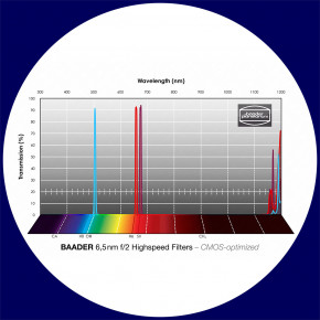 Baader H-alpha / O-III / S-II 6.5nm Schmalband (Narrowband) f/2 Highspeed Filtersatz 65x65mm - CMOS optimiert