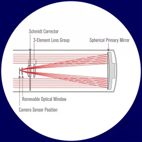 Celestron 6" RASA - Rowe-Ackermann Schmidt Astrograph
