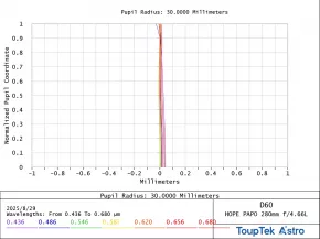 ToupTek HOPE PAPO D60 Apo Teleskop 60/280mm (f/4.66) Optik/Tubus