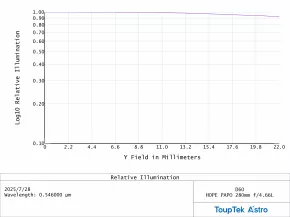 ToupTek HOPE PAPO D60 Apo Teleskop 60/280mm (f/4.66) Optik/Tubus
