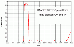 Baader D-ERF Energy Rejection Filter