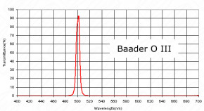 Baader O III Filter 2" - visual