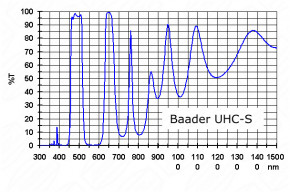 Baader UHC-S/L-Booster-Filter 2"