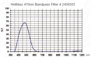 Baader Color Filter Blue 1¼" 470nm Bandpass