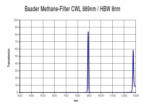 Baader Methane-Filter (889nm/8nm) 1¼"