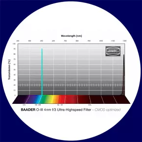 Baader O-III 4nm Ultra-Schmalband (Narrowband) f/3 Highspeed Filter 1¼" - CMOS optimiert