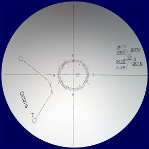Sky-Watcher HM6 Polar Scope